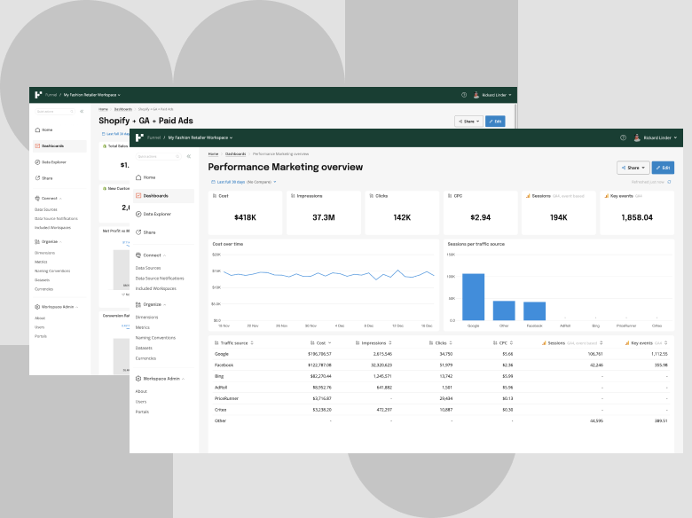 digital marketing funnel dashboards