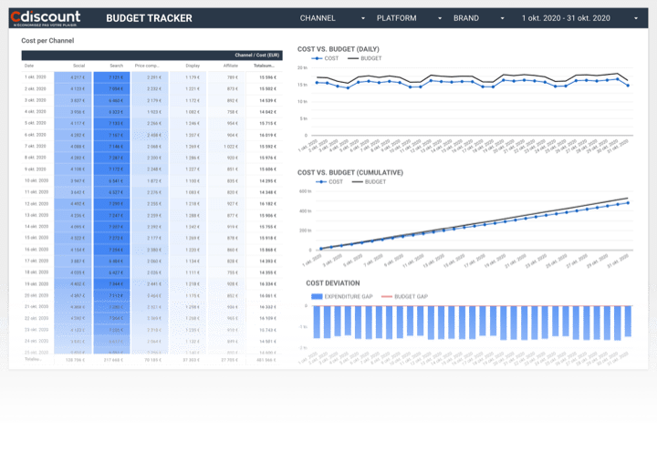ecommerce-budget-tracker