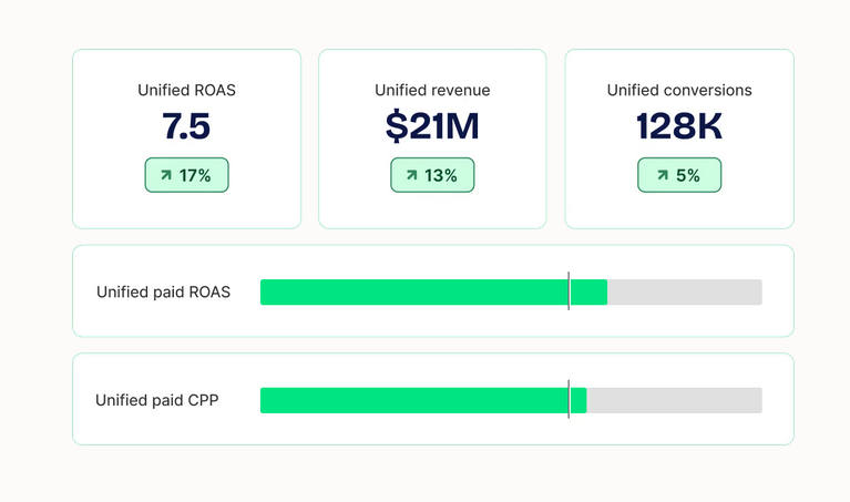 fospha MMM stats dashboard