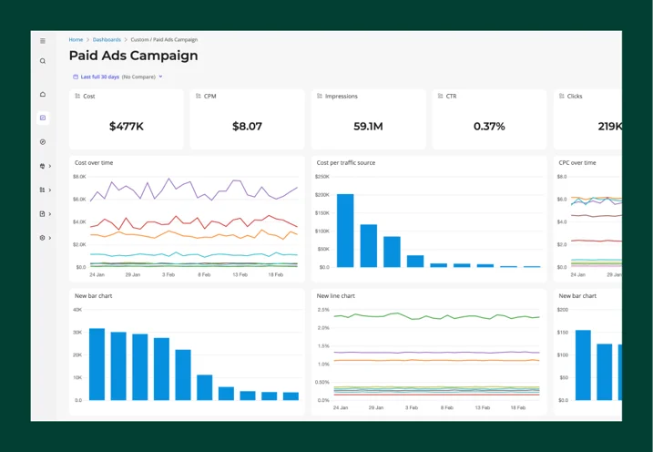 funnel dashboard normalized data