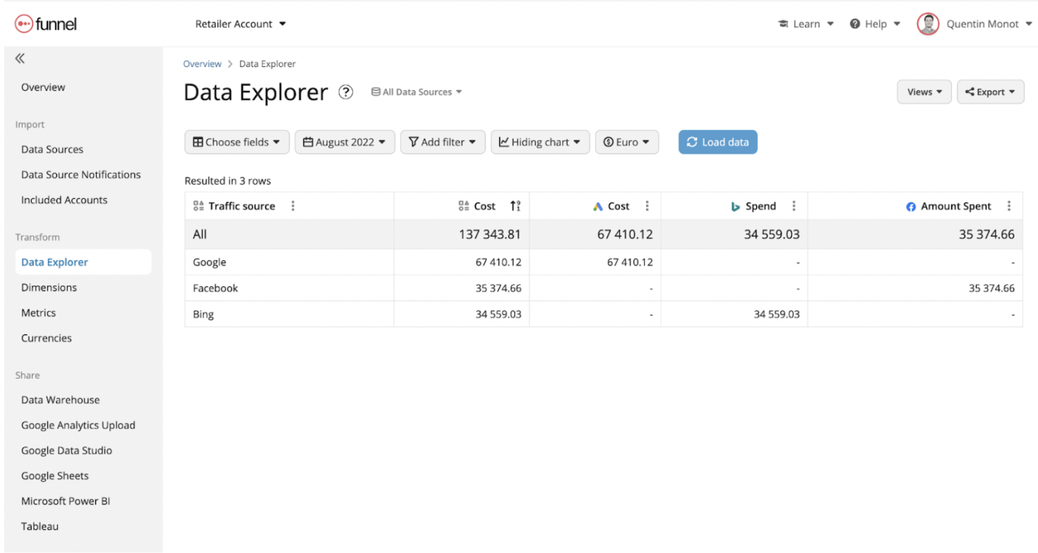 Data transformation examples (with marketing data)