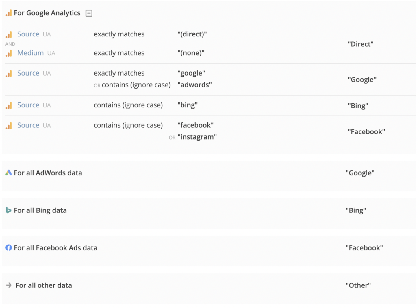 funnel data transformation example with cost metric