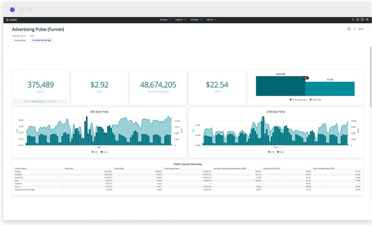 funnel export reporting tools