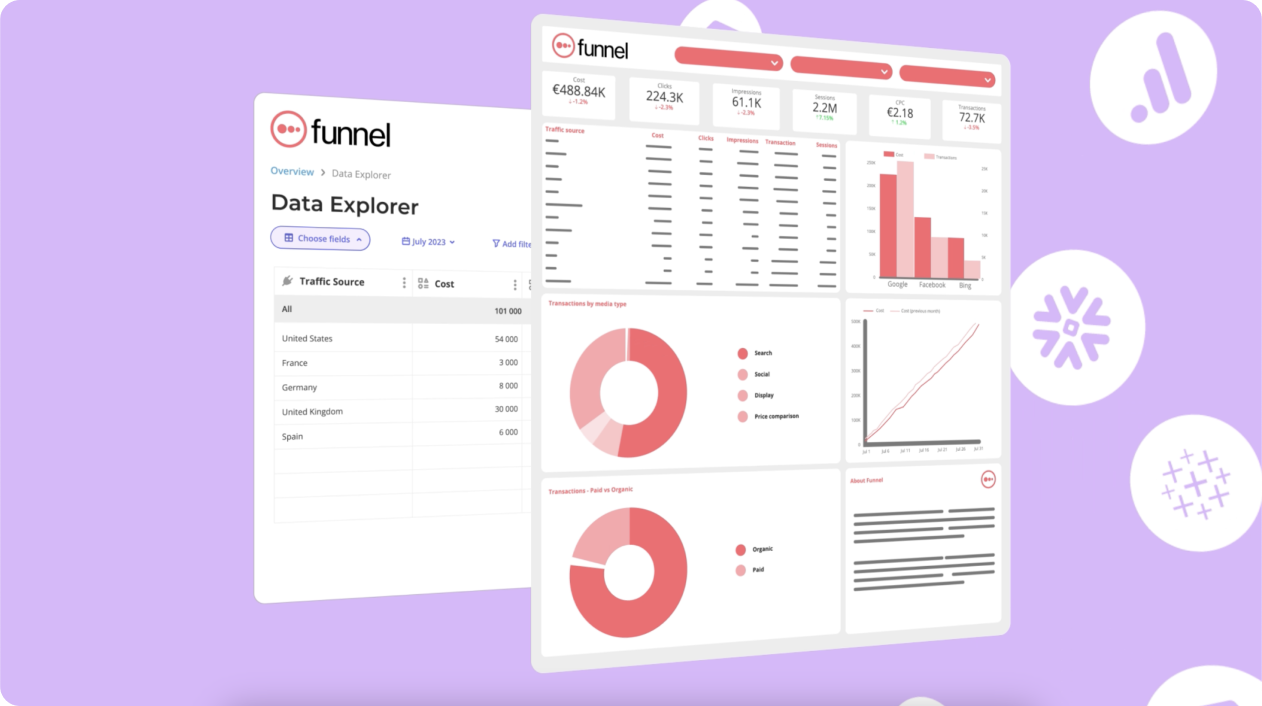 Funnel - Your Marketing Data Hub