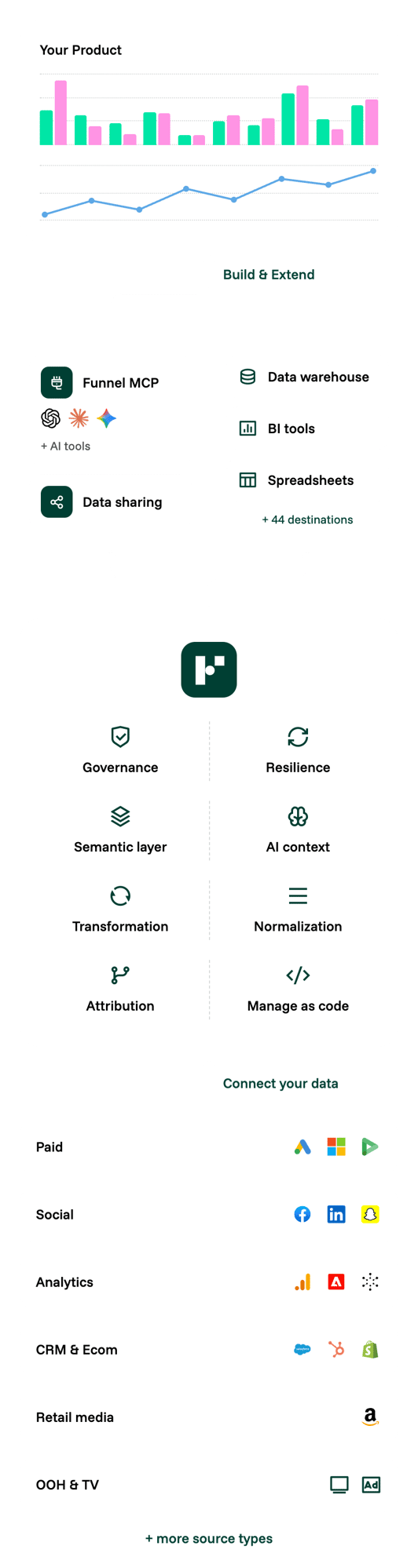 funnel-platform-overview-phone funnel-platform-overview-phone