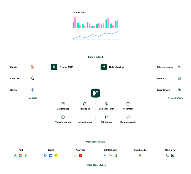 funnel-platform-overview funnel-platform-overview