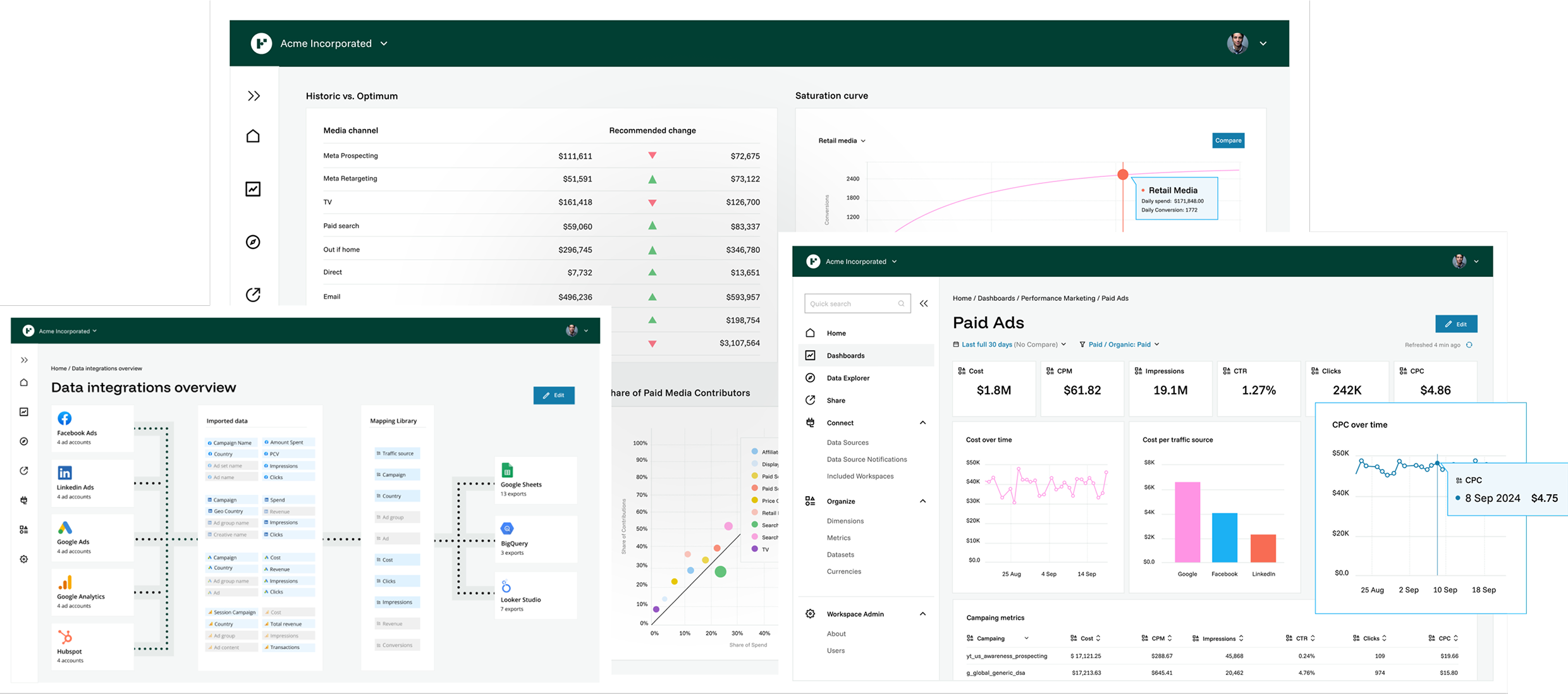 Funnel product overview Funnel product overview