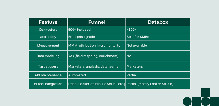 funnel-vs-databox