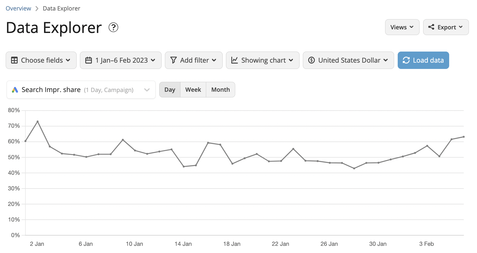 Search impression share in Funnel