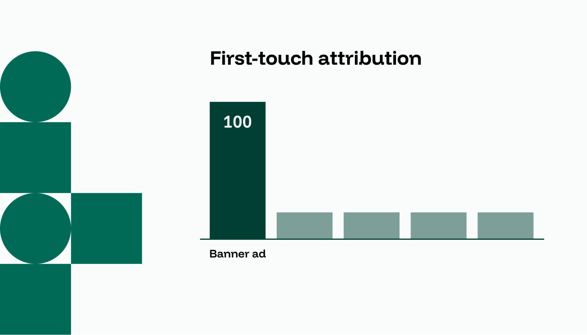 First Click Attribution Model Why marketing attribution models aren’t enough