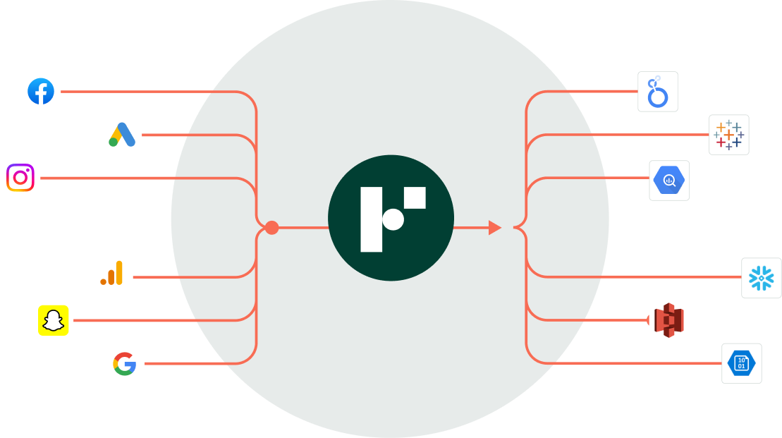 The most efficient data integration solution for your marketing data