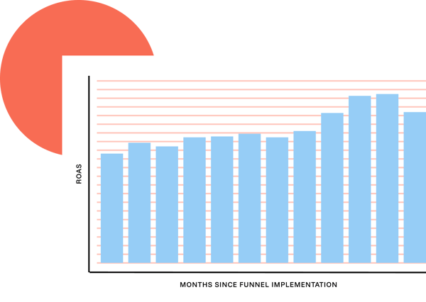 img_roas_graph