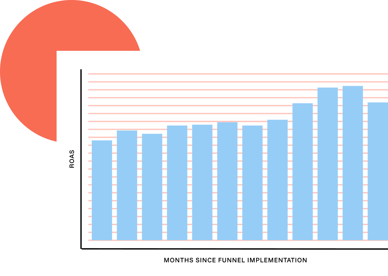 img_roas_graph