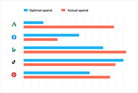 img_spend