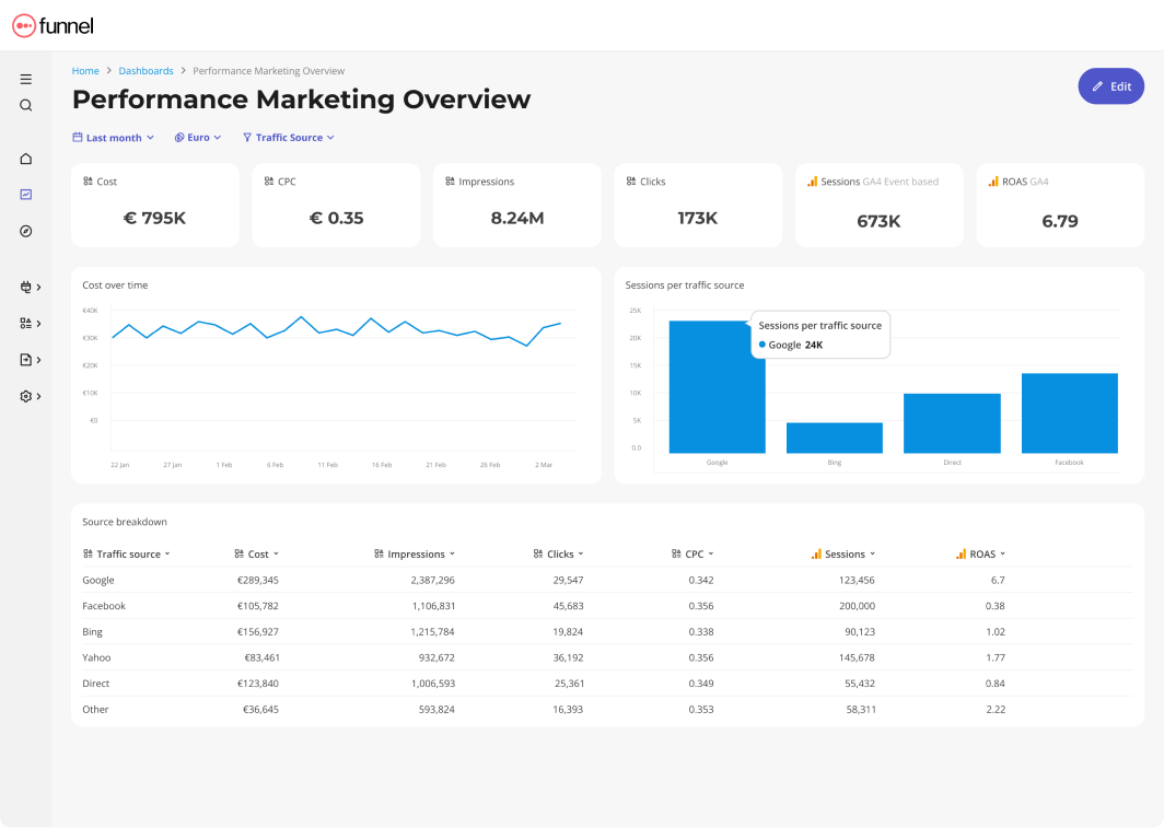marketing agency reporting tools performance metrics