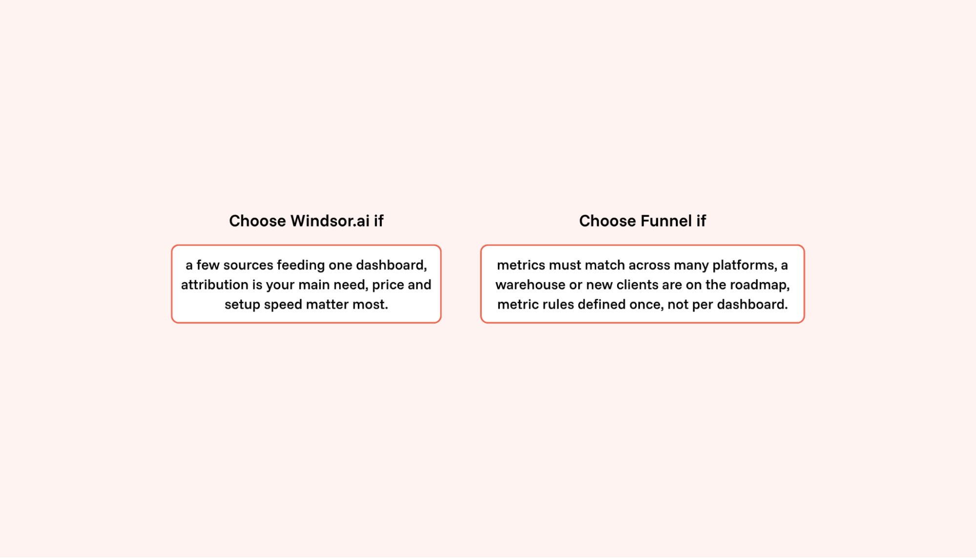 A decision framework of how to choose between Funnel and Windsor.ai