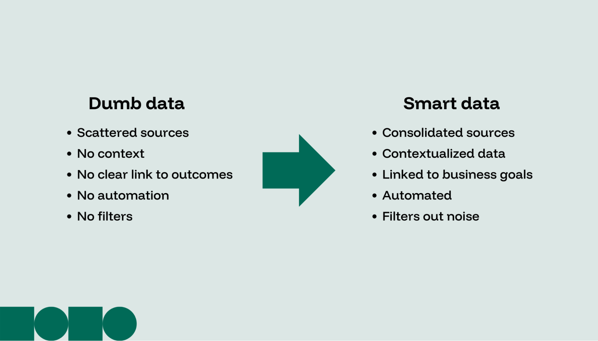 marketing decision making smart data vs dumb data