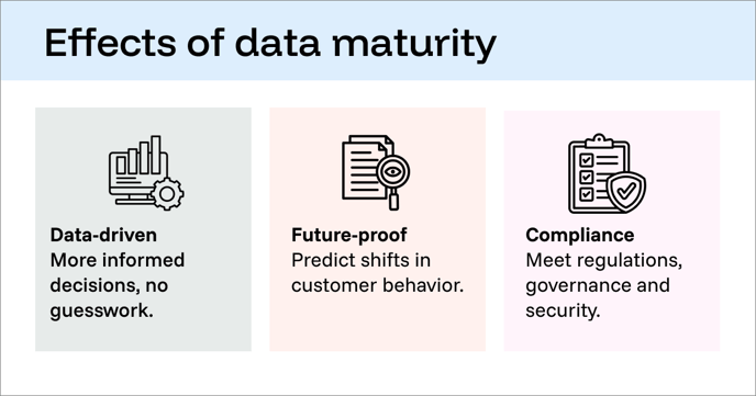 maturity (2)