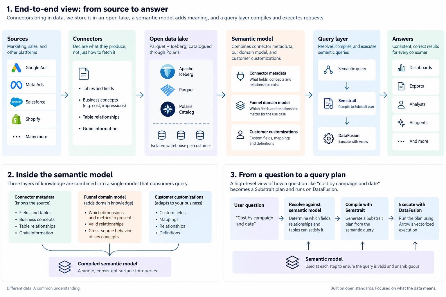 newdataplatform