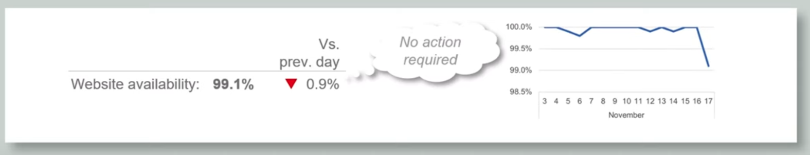 percentage change misleading data example funnel