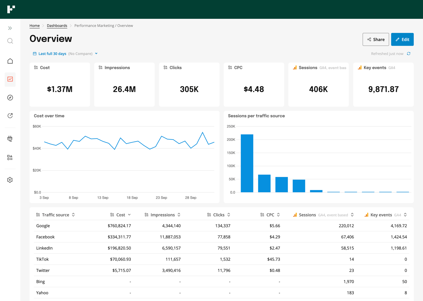 The ultimate guide to digital marketing reporting (tips + templates)