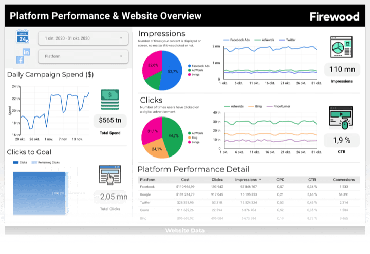 platform-performance-website-overview