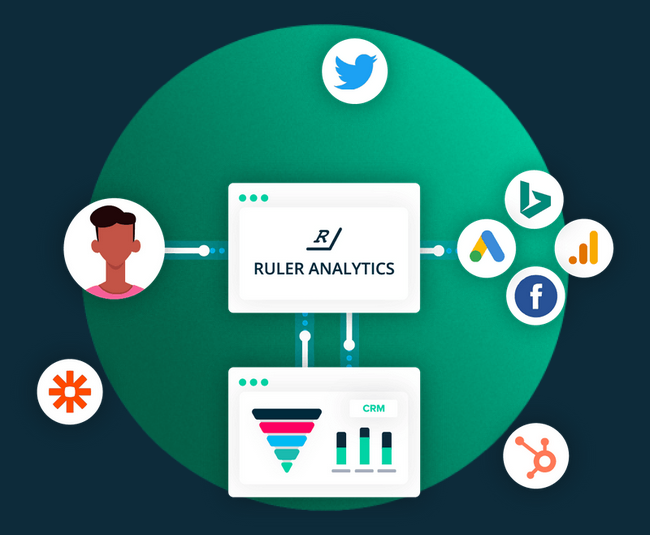 ruler analytics tools