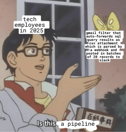 techemployeesin2025