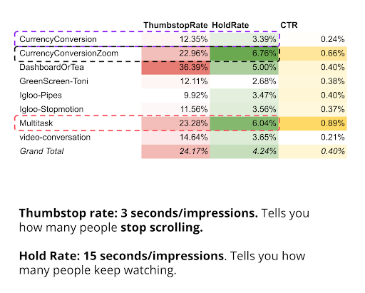 thumbstop rate