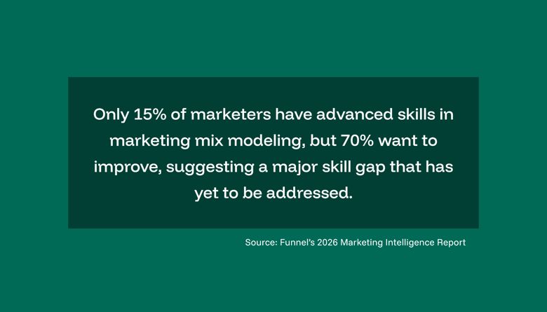 advanced skills in MMM