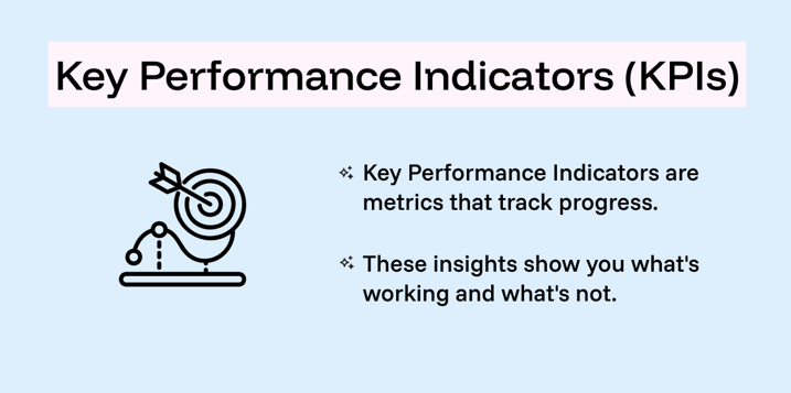 whta are KPIs (1)