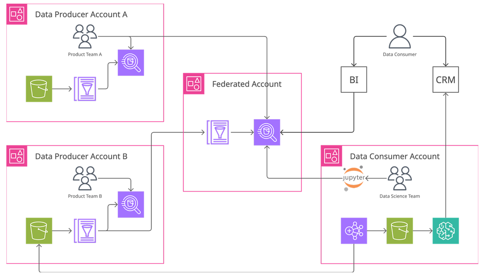 Rebuilding Our Data Platform in One Year