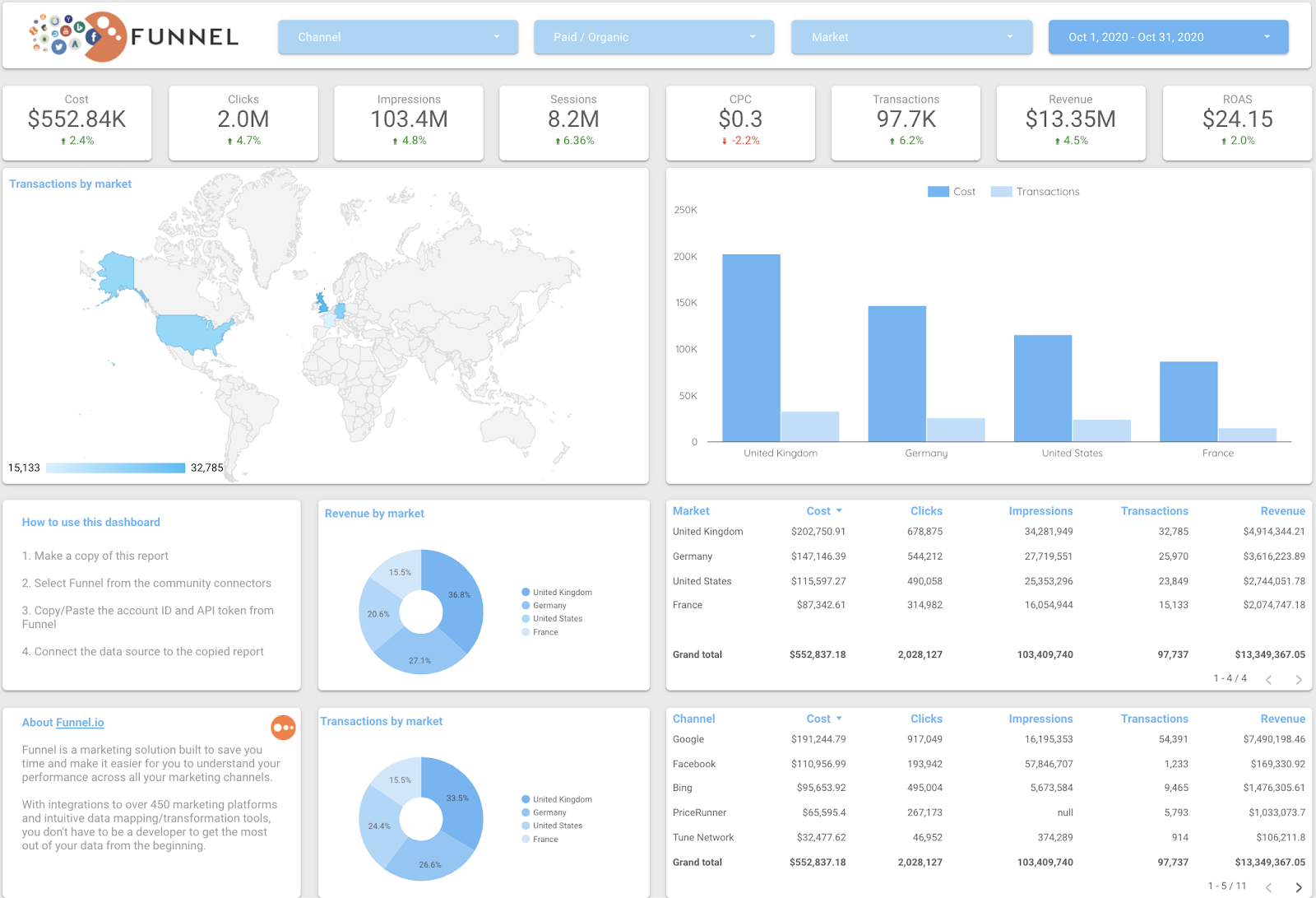 market comparison data studio