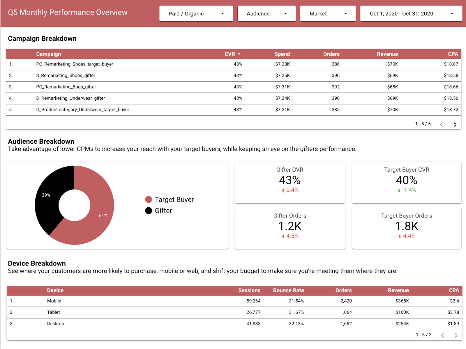 q5 performance data studio page 2