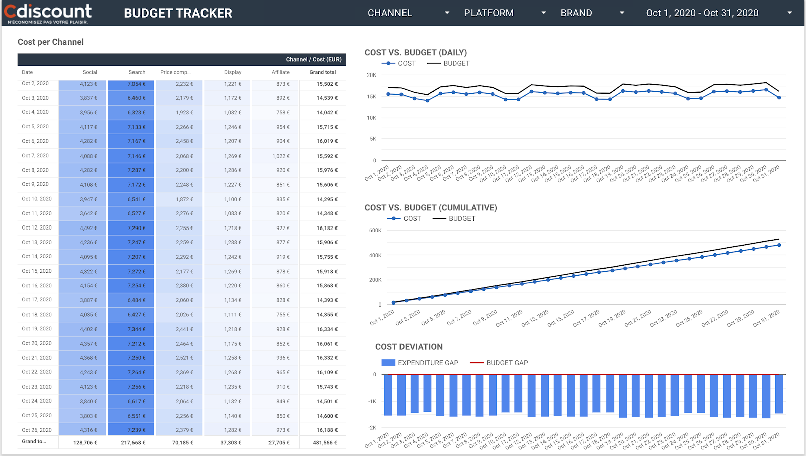 budget tracker data studio