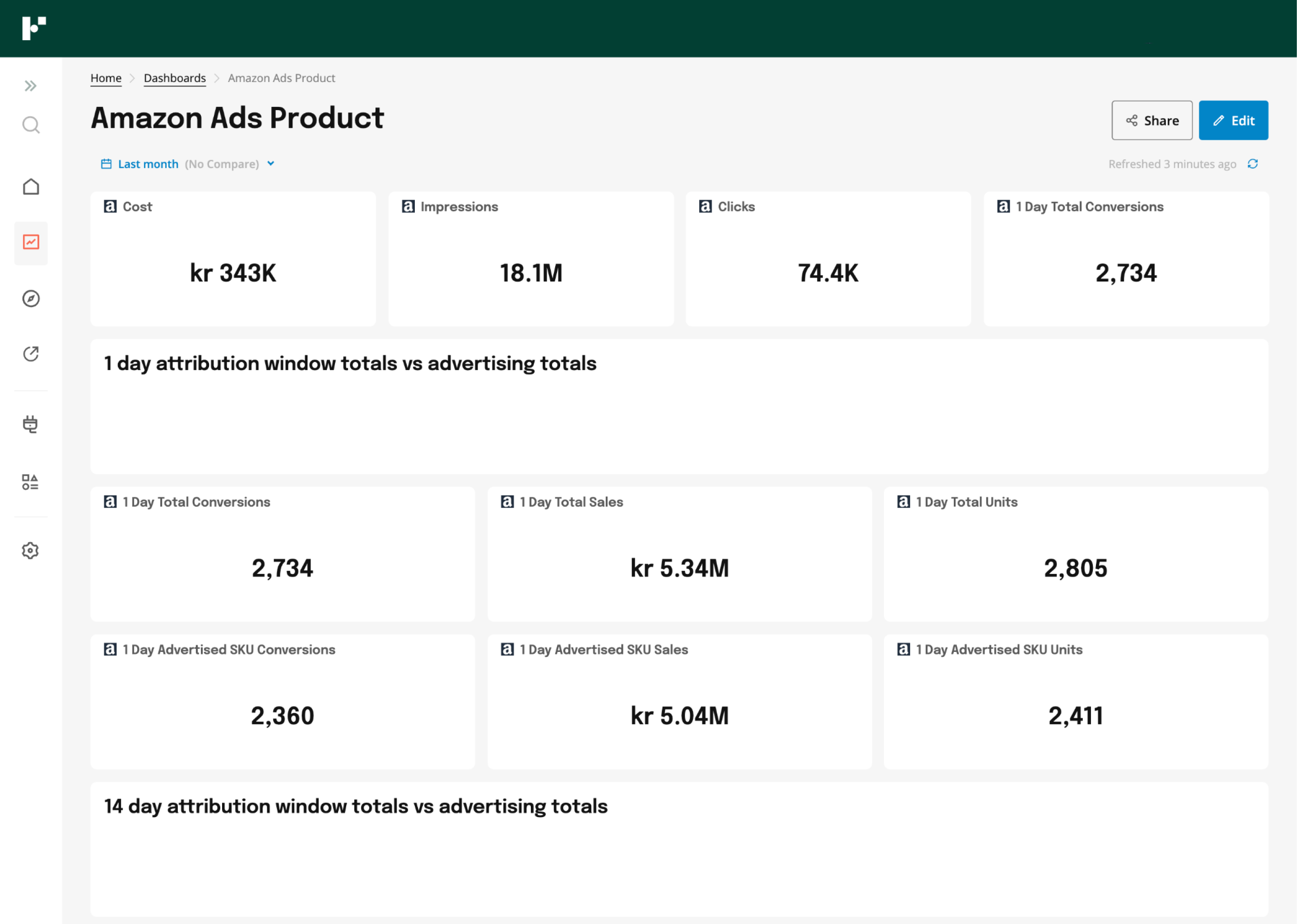 Amazon Ads Dashboard