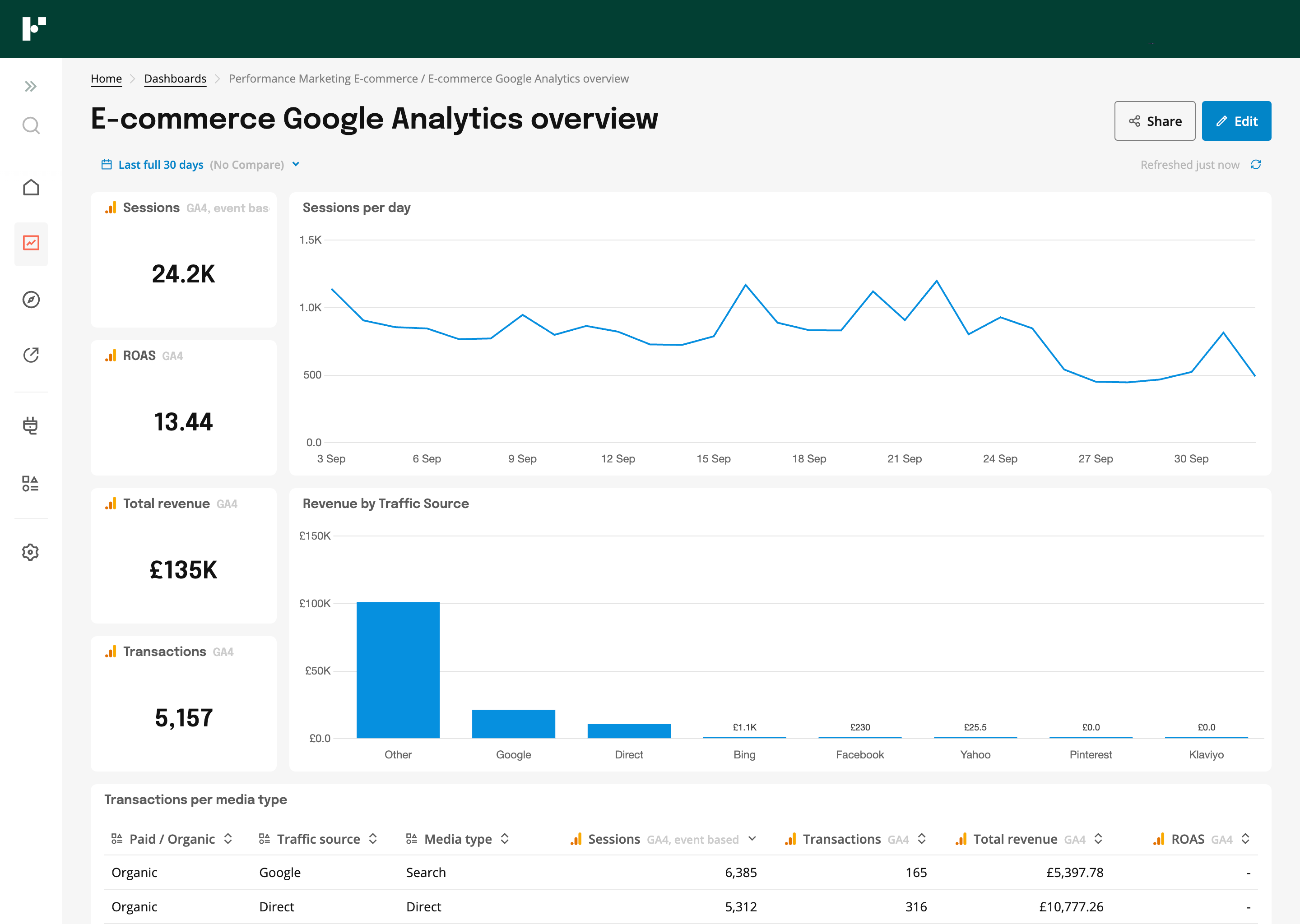 ecommerce_google_analytics_overview_modal_image