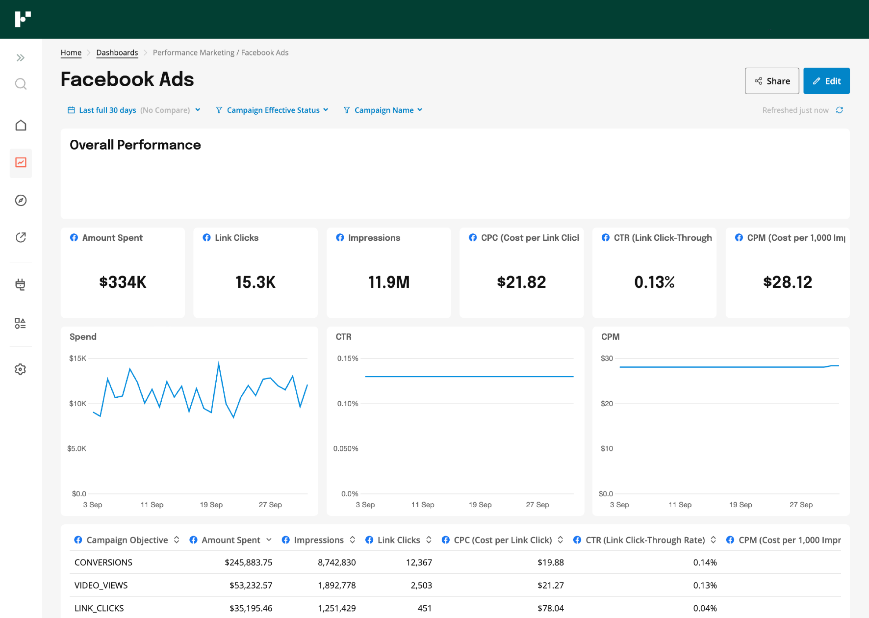 Facebook Ads Dashboard Facebook Ads Dashboard
