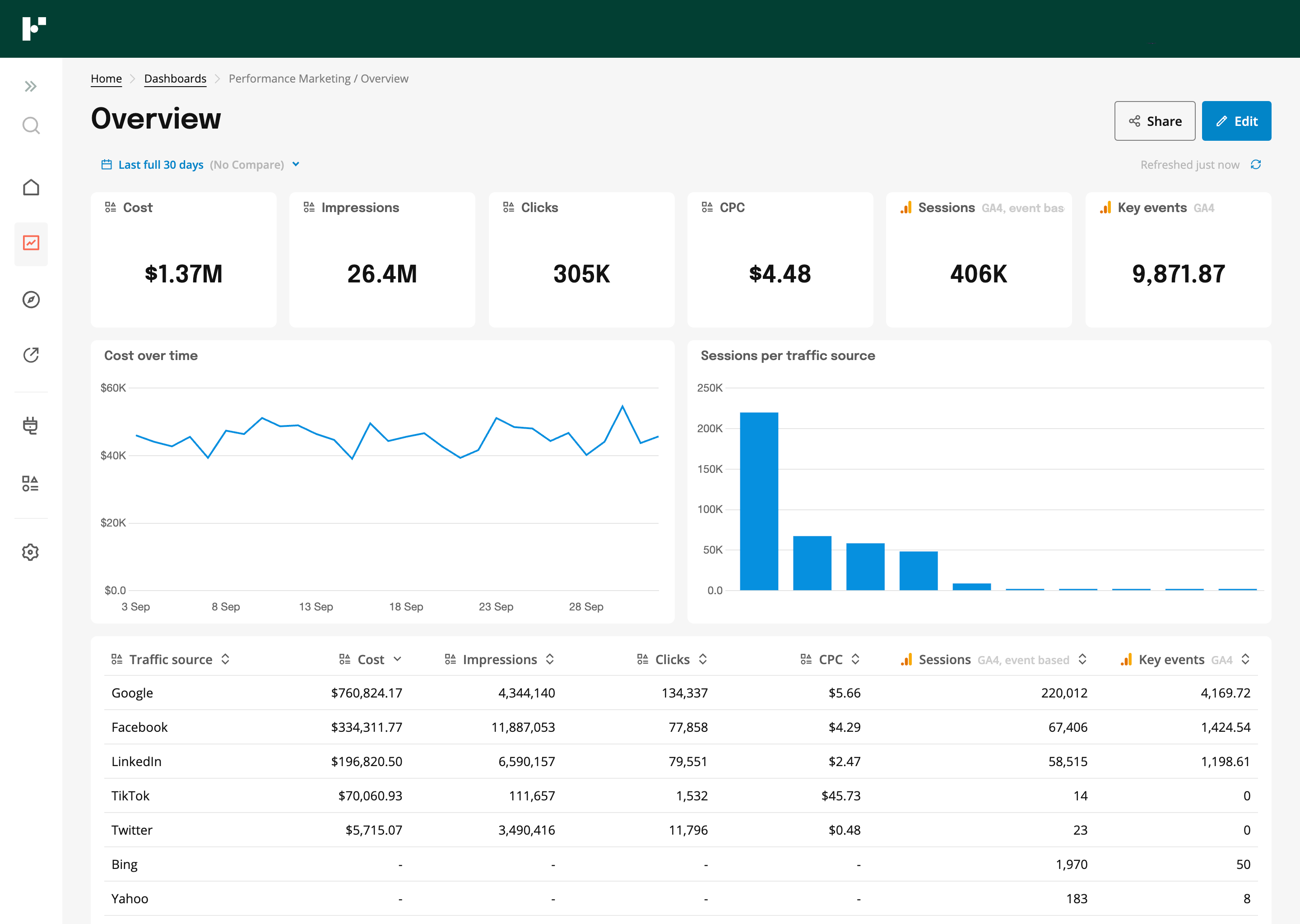 performance_marketing_overview_modal_image