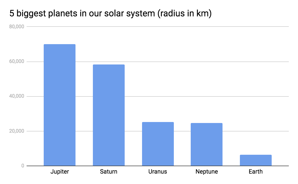 biggest-planets.png