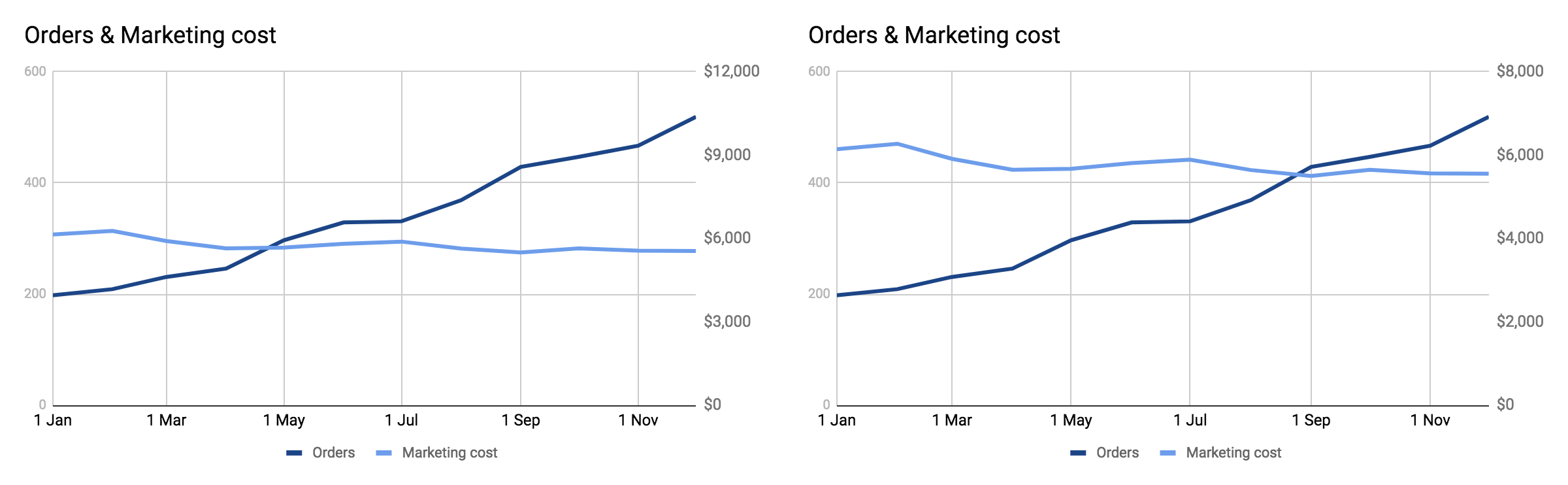 orders-marketing-cost.png