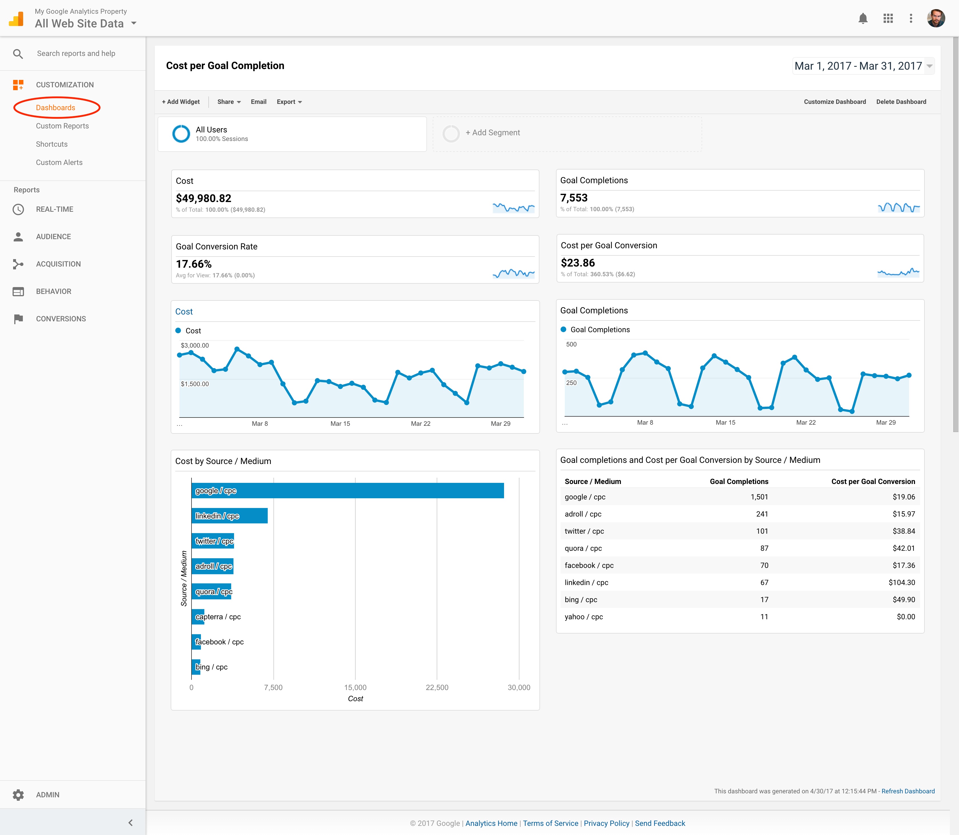 google-analytics-dashboards-cost-data.jpg