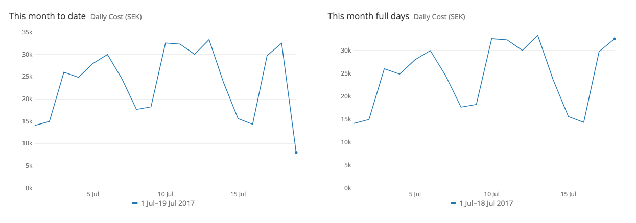 compare-full-days
