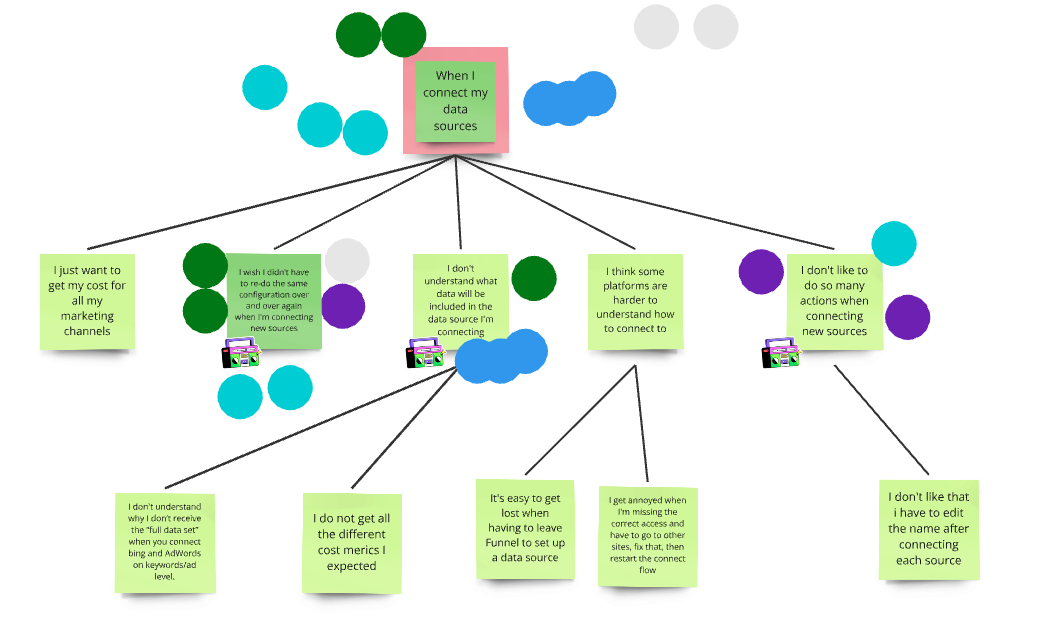 Inside Funnel Dev with the Connect Team