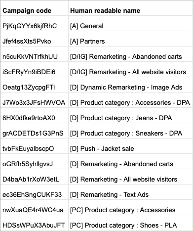 Campaign code translation table example