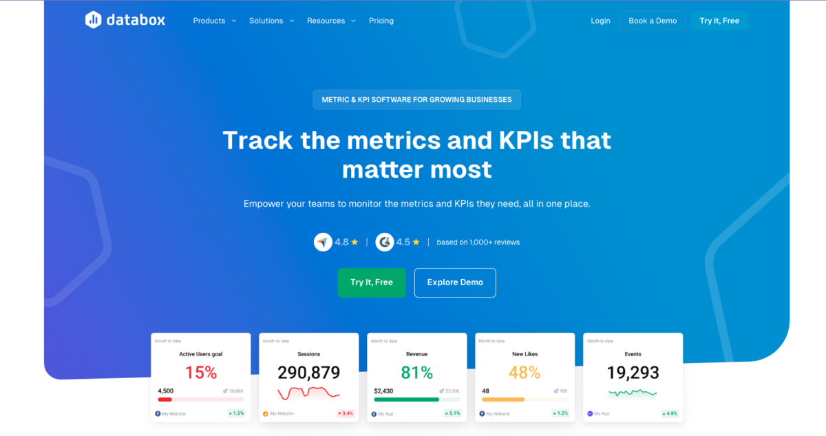Databox homepage with metric cards displaying user goals, sessions, revenue, and engagement stats