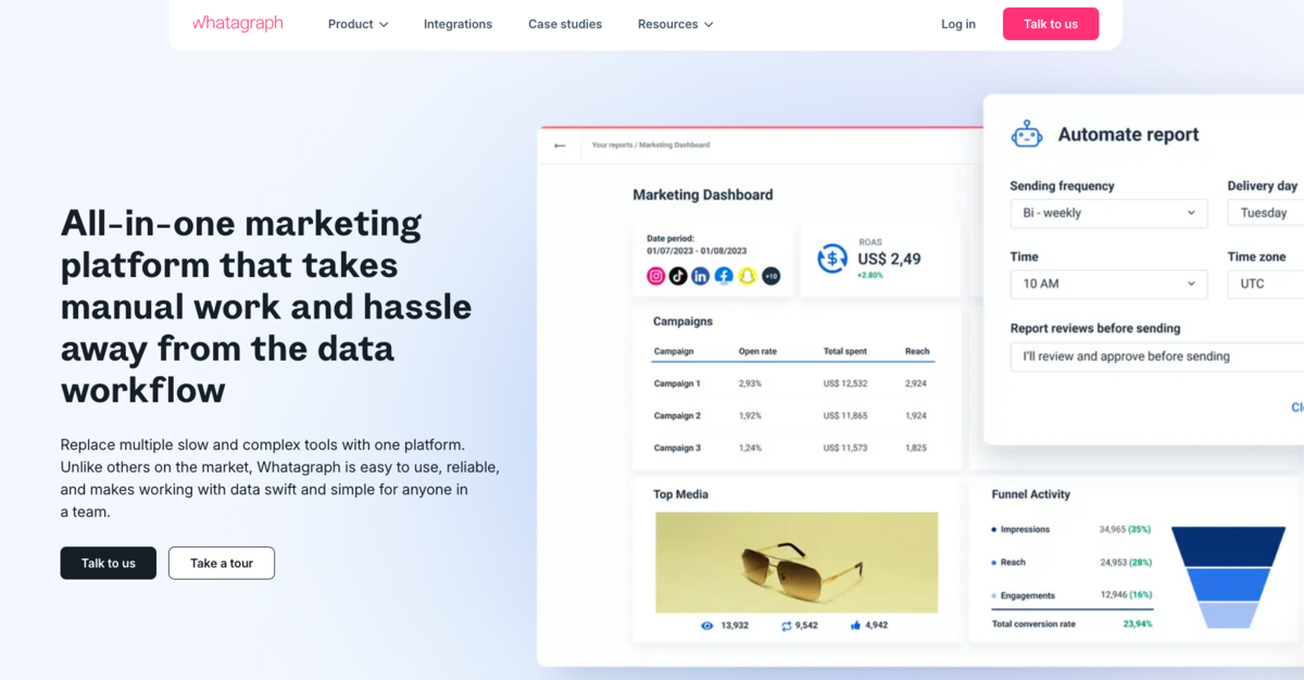 Whatagraph homepage showing a marketing dashboard with campaign performance metrics, automated report settings, and a funnel activity chart.