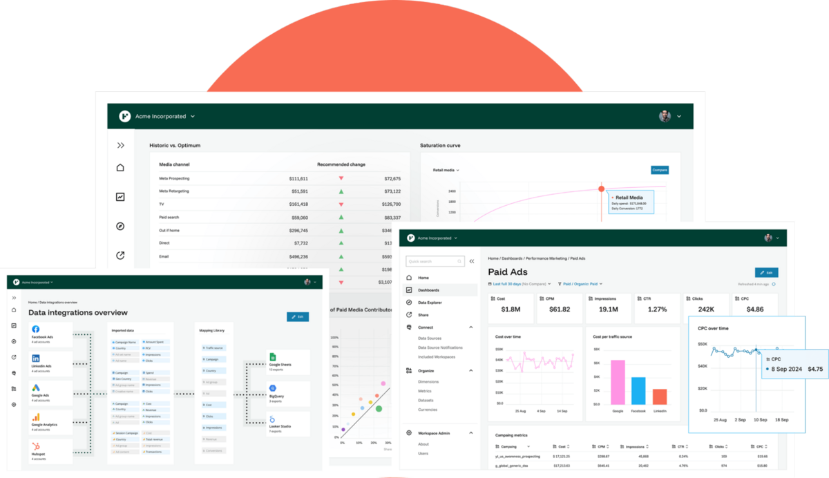 Funnel dashboards showing media performance, data integrations, and paid ads analytics